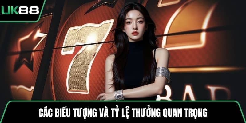 Các biểu tượng và tỷ lệ thưởng quan trọng